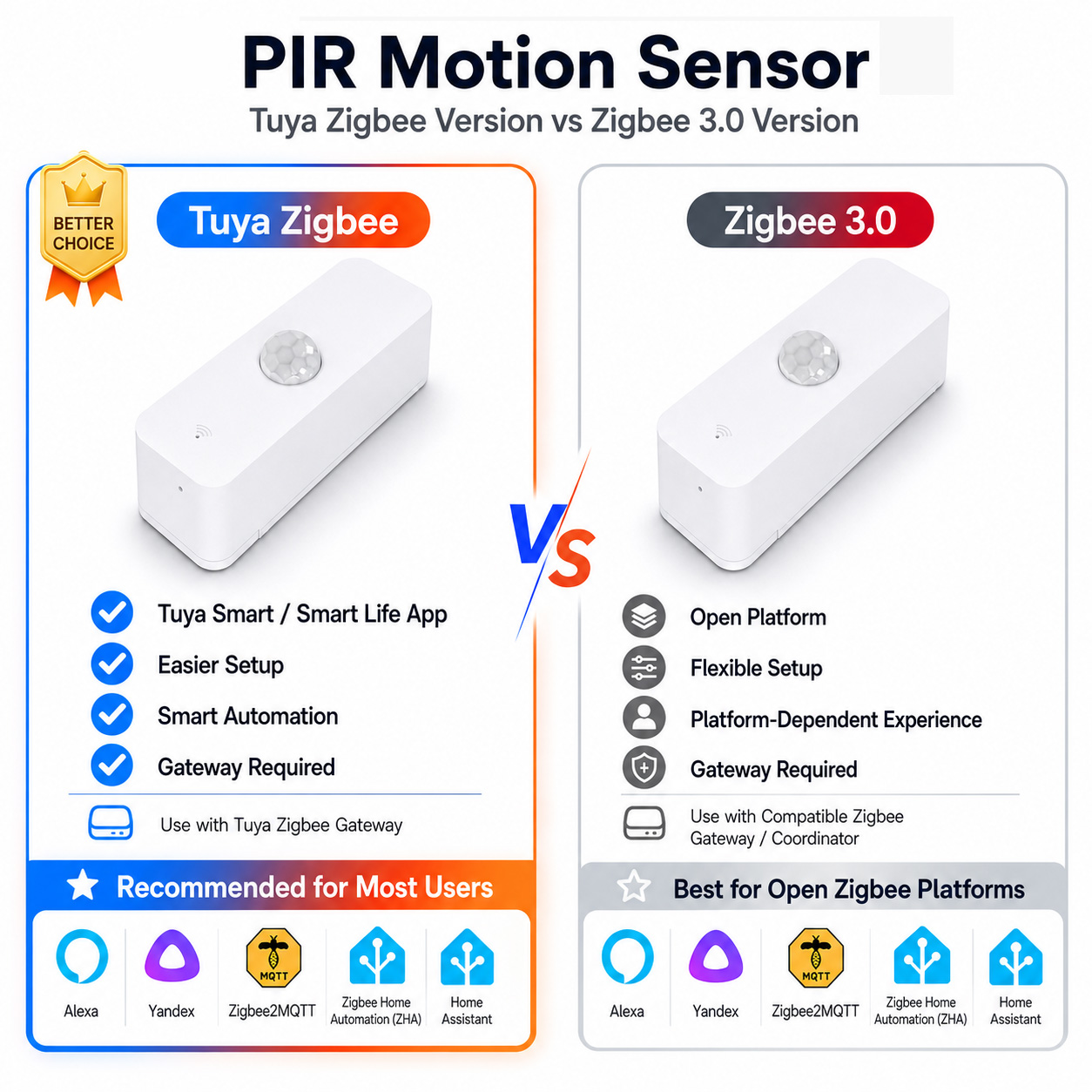 Pir Motion Sensor - เซ็นเซอร์ตรวจจับการเคลื่อนไหว Zigbee PIR สำหรับบ้านอัจฉริยะ ต้องใช้เกตเวย์ Zigbee