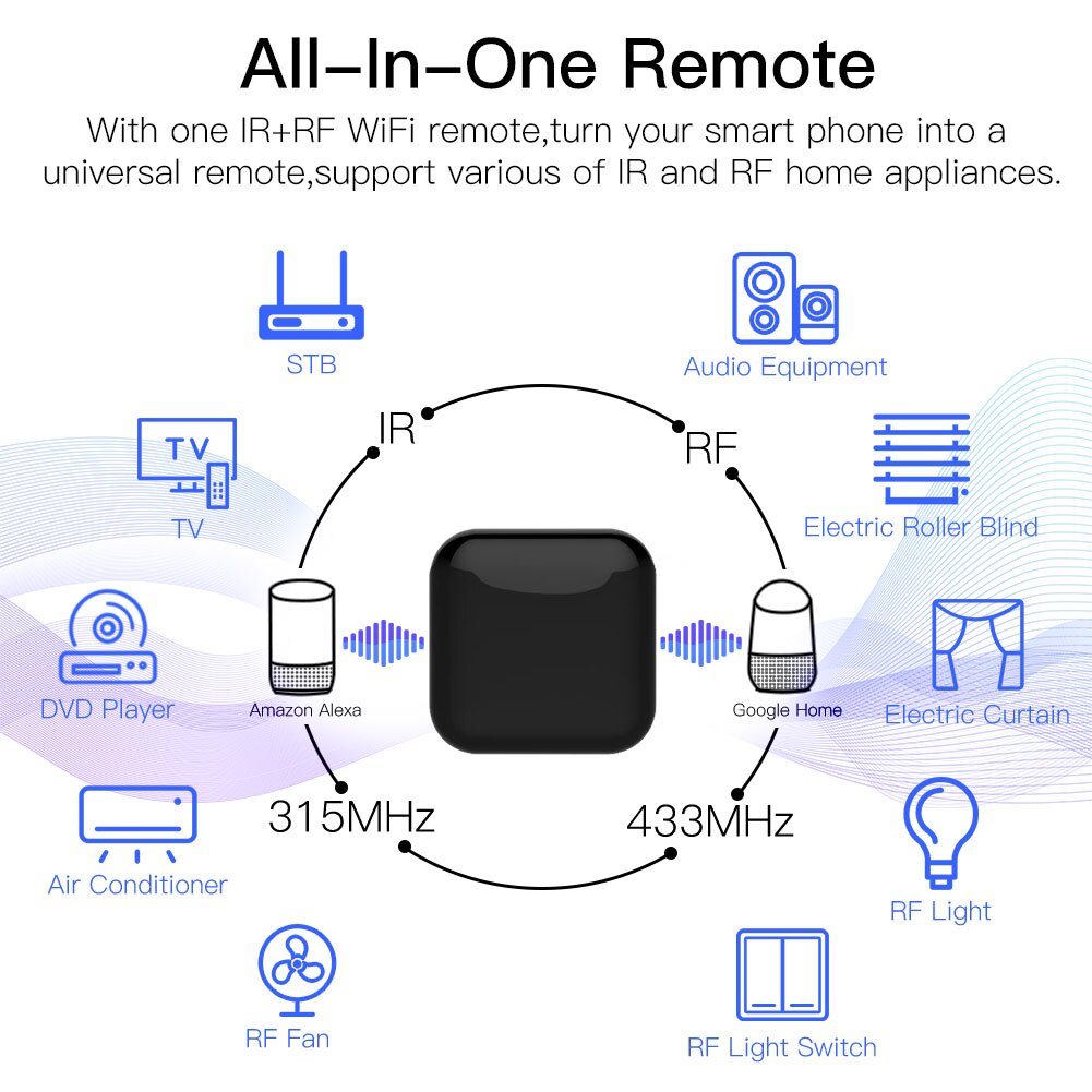 รีโมทอเนกประสงค์ MOES Tuya WiF - Ir Remote Module บทวิจารณ์และราคา