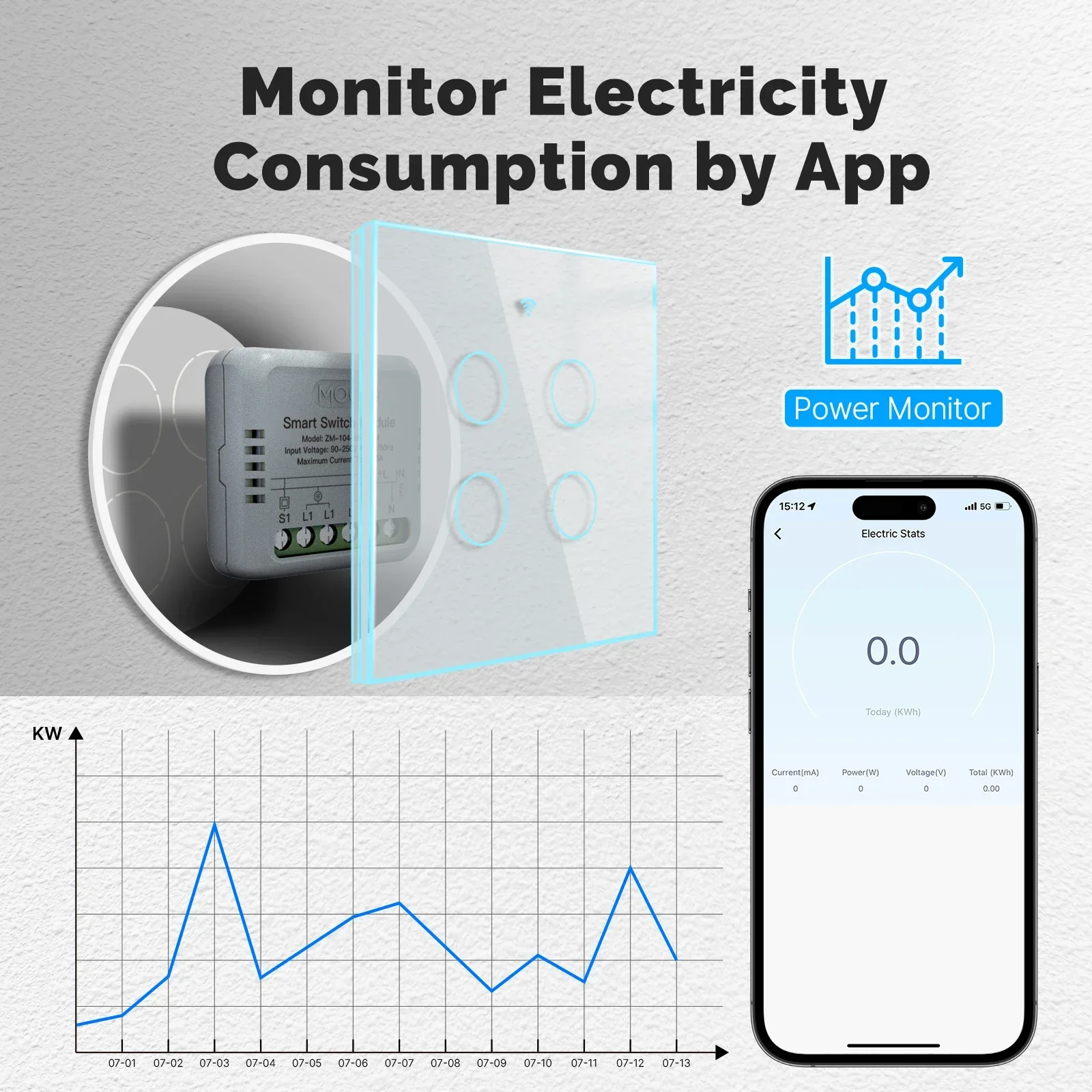 โมดูลสวิตช์อัจฉริยะ ZigBee จาก - Relay Module 1 Channel บทวิจารณ์และราคา