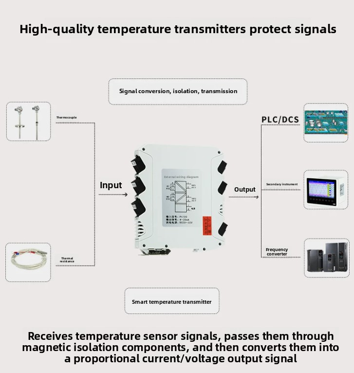 เครื่องส่งสัญญาณอุณหภูมิ pt100 - Thermocouple Module K Type บทวิจารณ์และราคา